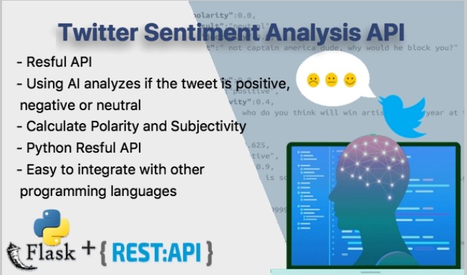 Twitter Sentiment Analysis - AI Projects You Must Know About